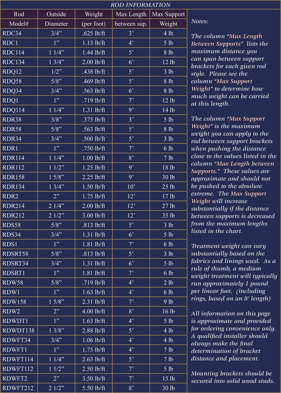 Detailed curtain rod information table